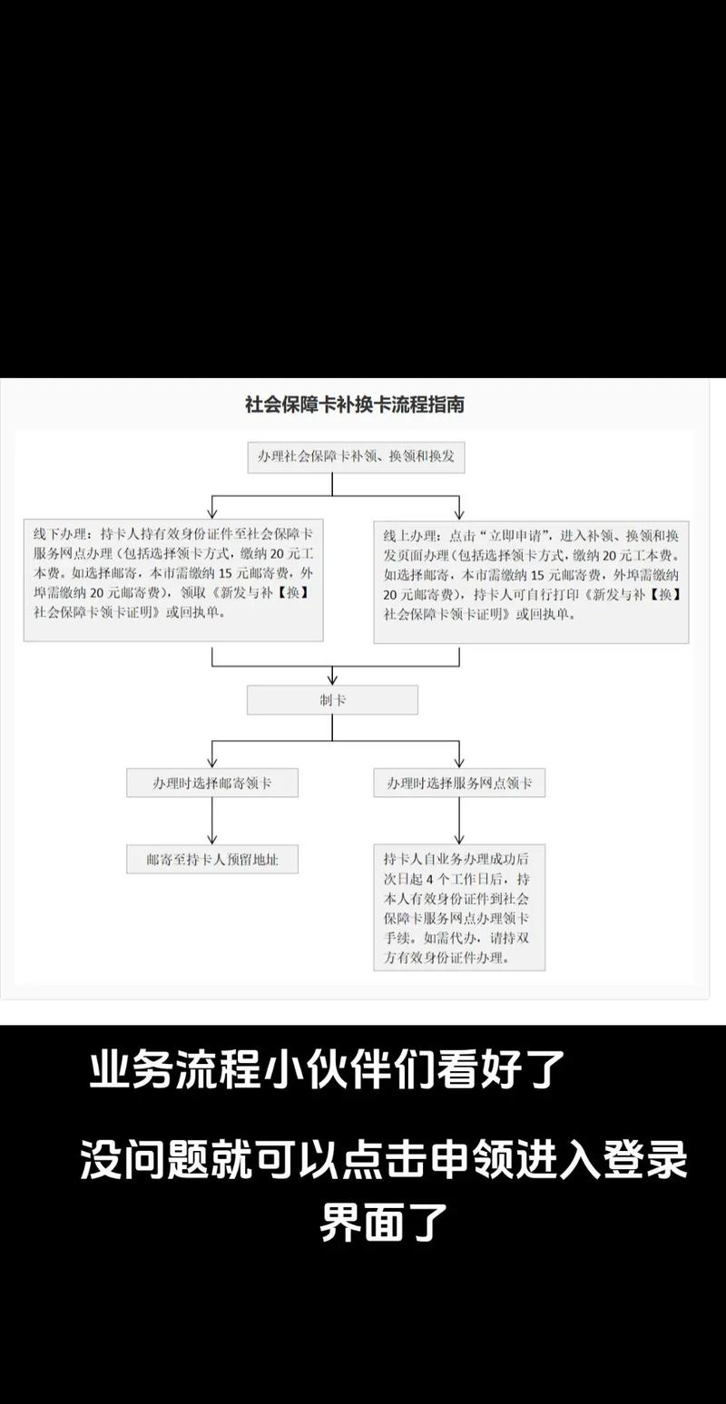 锦科医保提取中介平台医保换卡了？以前医保账户里的钱怎么转到现在医保卡里（手把手教你搞定）
